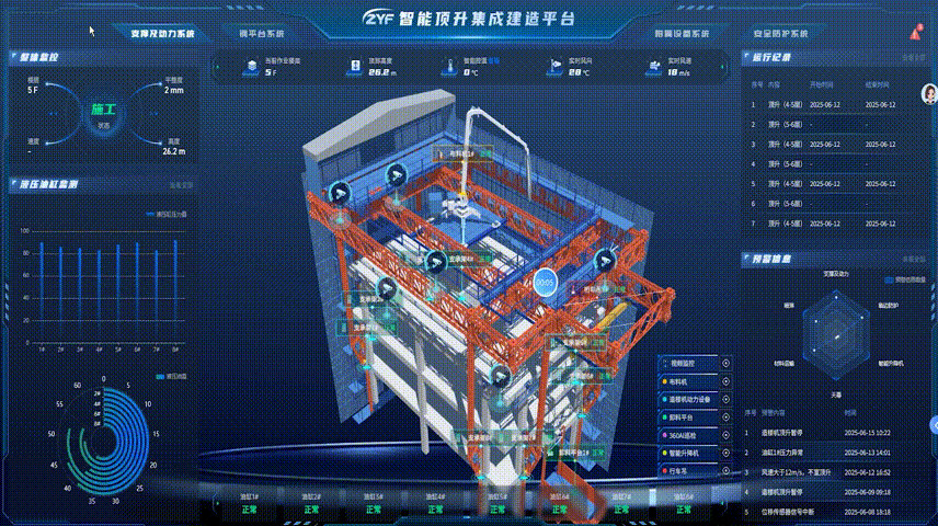 數(shù)字孿生與安全預(yù)控